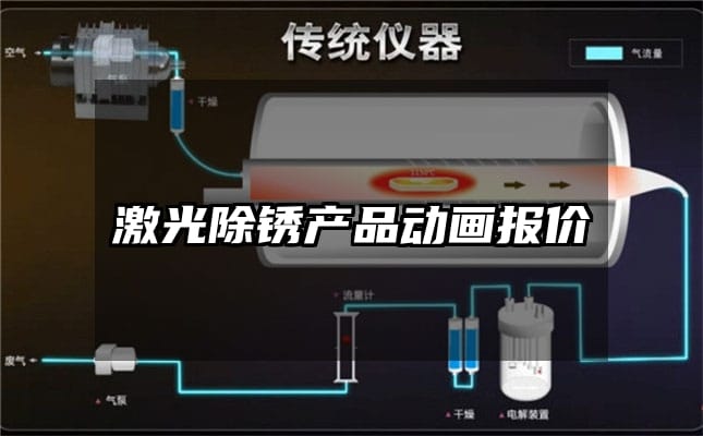 激光除锈产品动画报价